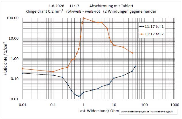 flussfaeden-diag42c-001.jpg