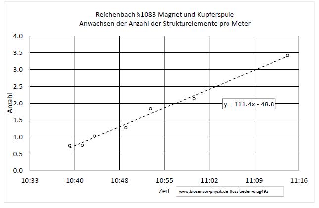flussfaeden-diag49a-001.jpg