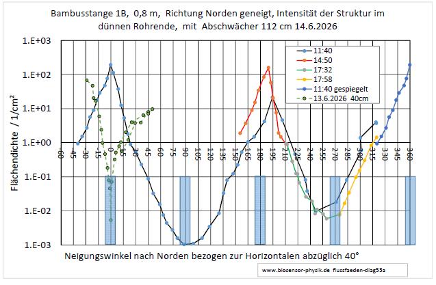 flussfaeden-diag53a-001.jpg