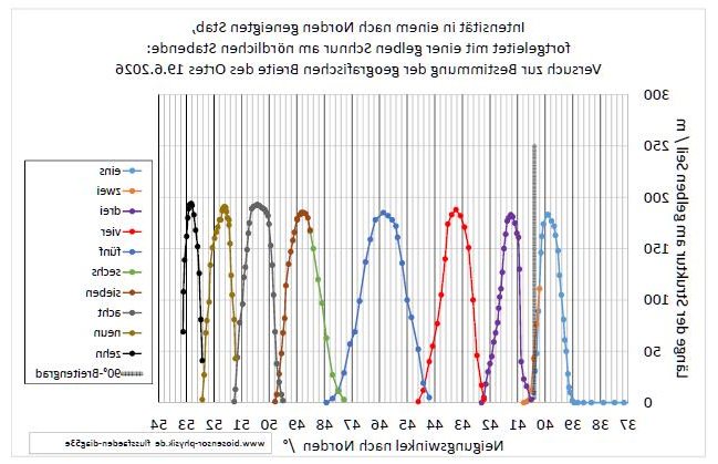 flussfaeden-diag53e-001-h.jpg
