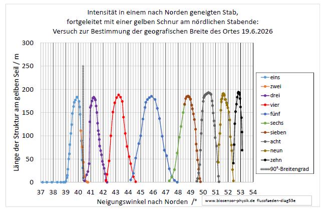 flussfaeden-diag53e-001.jpg