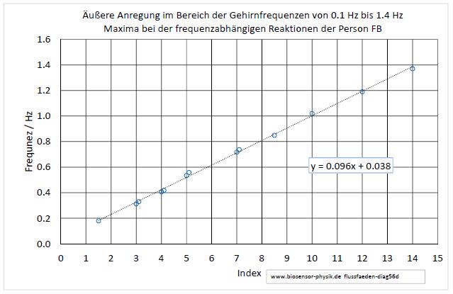flussfaeden-diag56d-001.jpg