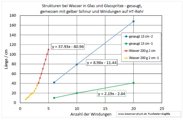 flussfaeden-diag60a-001.jpg