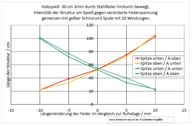 flussfaeden-diag60c-001.jpg
