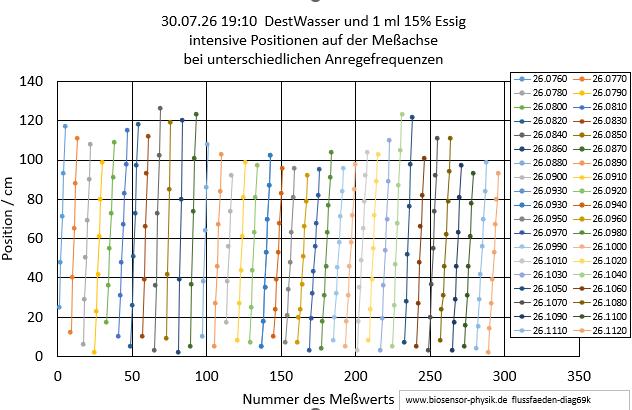 flussfaeden-diag66k-001.jpg
