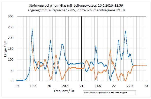 flussfaeden-diag67c-001.jpg