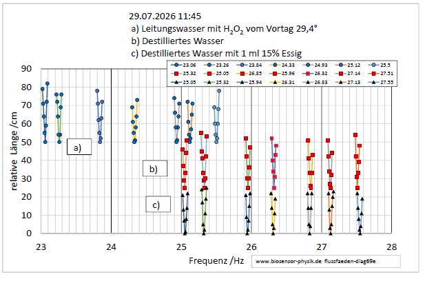 flussfaeden-diag69e-001.jpg