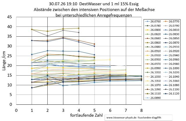 flussfaeden-diag69h-001_g.jpg