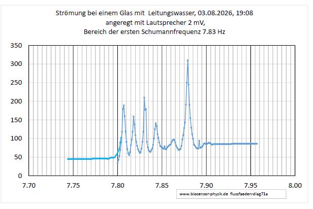 flussfaeden-diag71a-001.jpg