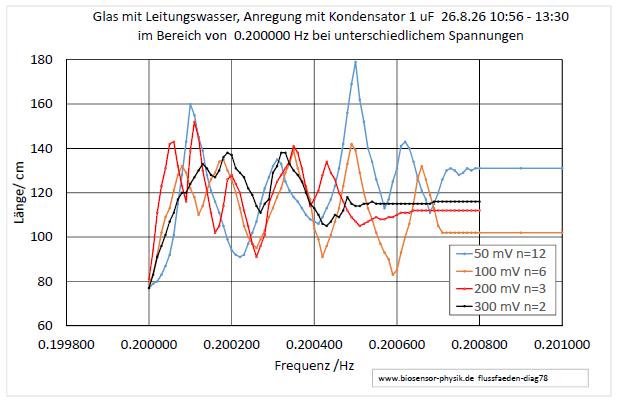 flussfaeden-diag78-001.jpg