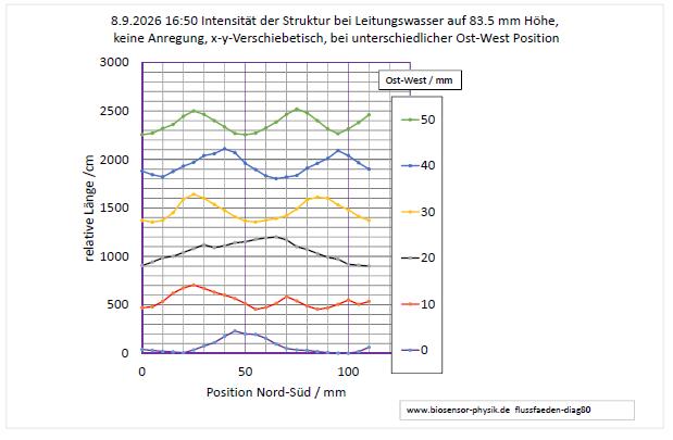flussfaeden-diag80-001.jpg