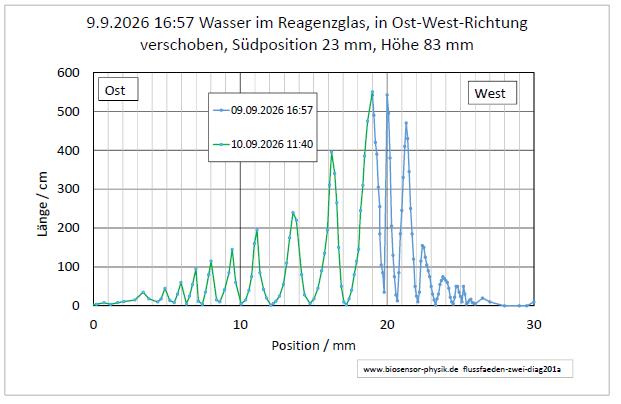 flussfaeden-zwei-diag201a-001.jpg