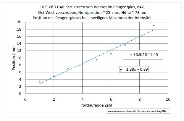 flussfaeden-zwei-diag201c-001.jpg
