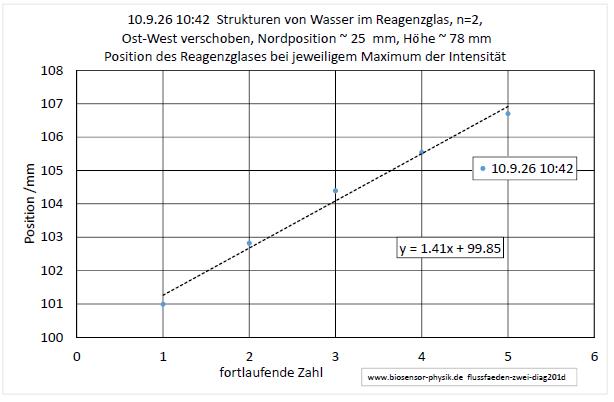 flussfaeden-zwei-diag201d-001.jpg