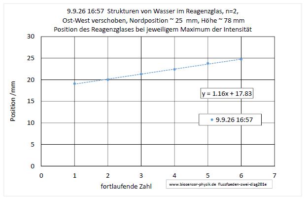flussfaeden-zwei-diag201e-001.jpg