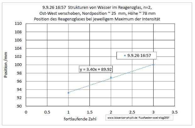 flussfaeden-zwei-diag201f-001.jpg