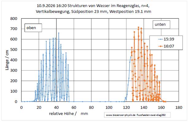 flussfaeden-zwei-diag202-001.jpg