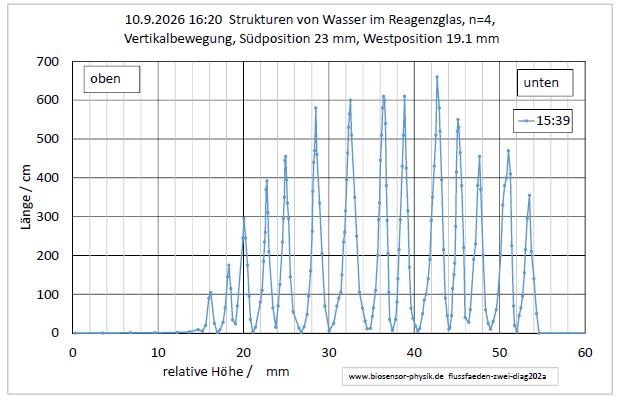 flussfaeden-zwei-diag202a-001.jpg