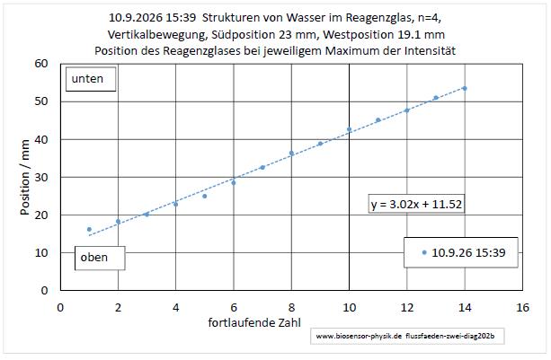 flussfaeden-zwei-diag202b-001.jpg