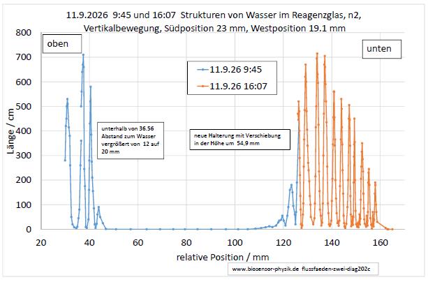 flussfaeden-zwei-diag202c-001.jpg