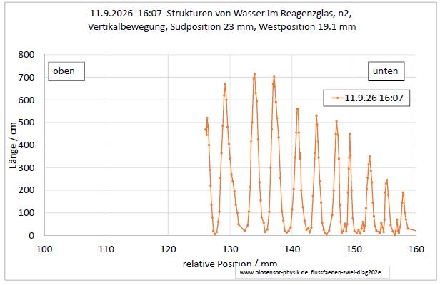 flussfaeden-zwei-diag202e-001.jpg
