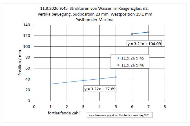 flussfaeden-zwei-diag202f-001.jpg