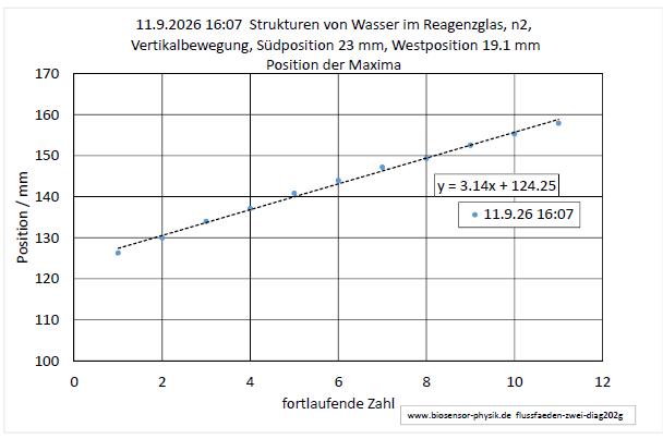 flussfaeden-zwei-diag202g-001.jpg