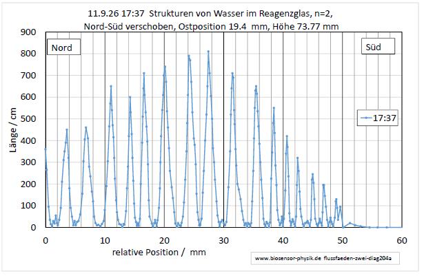 flussfaeden-zwei-diag204a-001.jpg