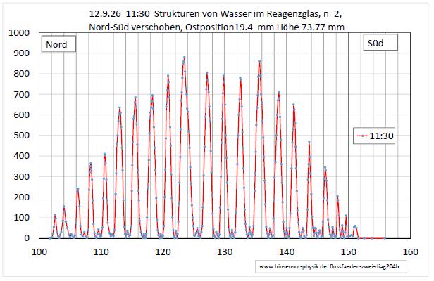 flussfaeden-zwei-diag204b-001.jpg