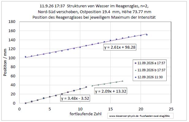 flussfaeden-zwei-diag204c-001.jpg