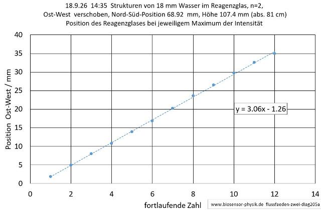 flussfaeden-zwei-diag205a-001_g.jpg