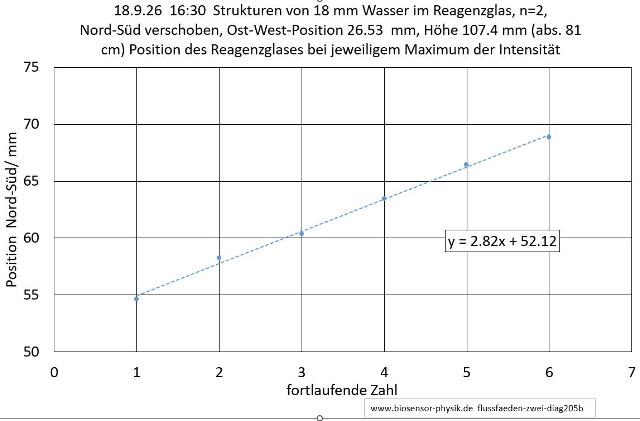 flussfaeden-zwei-diag205b-001_g.jpg