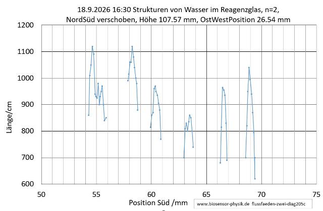flussfaeden-zwei-diag205c-001_g.jpg