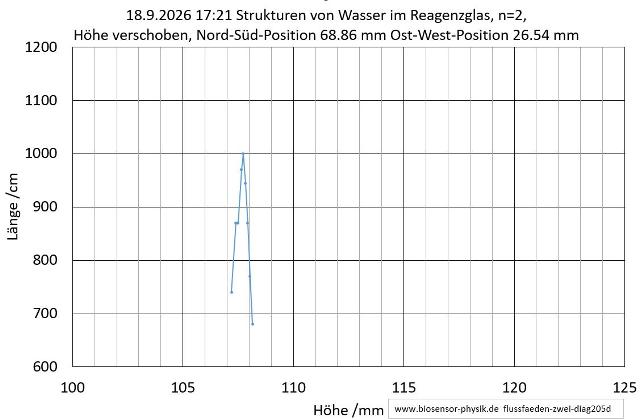 flussfaeden-zwei-diag205d-001_g.jpg