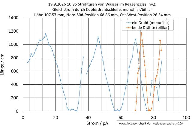 flussfaeden-zwei-diag206-001_g.jpg