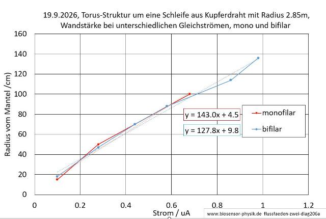 flussfaeden-zwei-diag206a-001_g.jpg