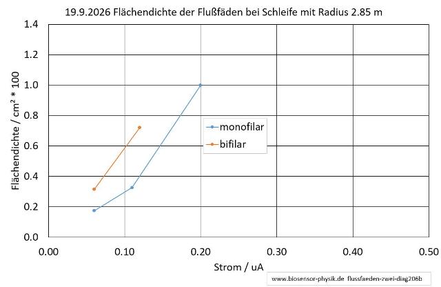flussfaeden-zwei-diag206b-001_g.jpg