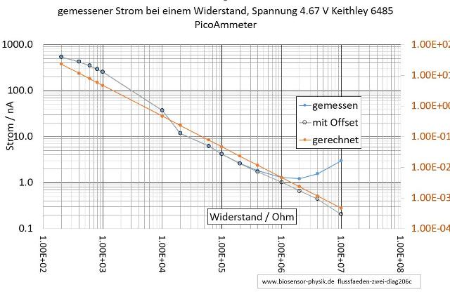 flussfaeden-zwei-diag206c-001_g.jpg