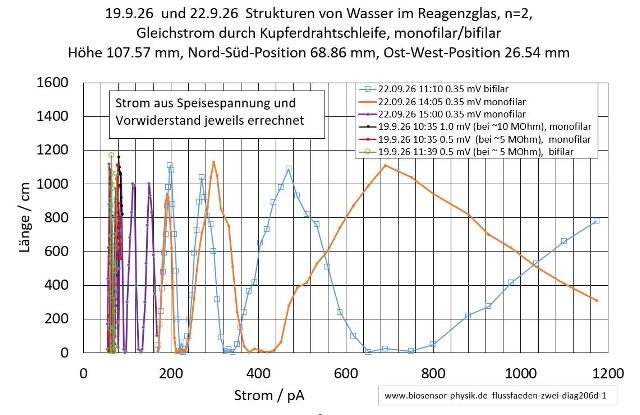 flussfaeden-zwei-diag206d-1-001_g.jpg