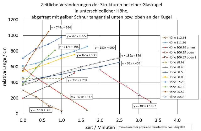 flussfaeden-zwei-diag206f-001_g.jpg