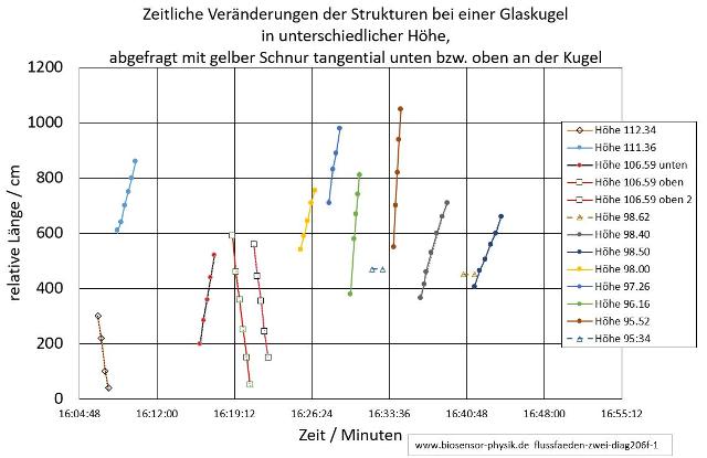 flussfaeden-zwei-diag206f-1-001_g.jpg