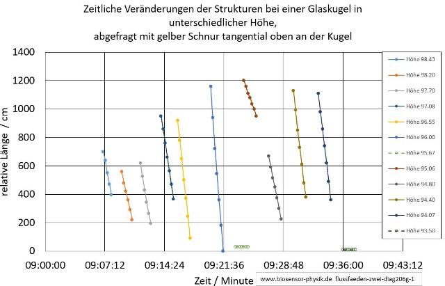 flussfaeden-zwei-diag206g-1-001_g.jpg