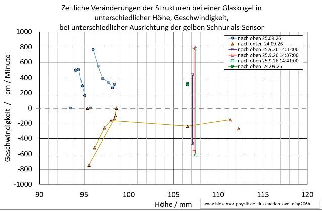 flussfaeden-zwei-diag206h-001_g.jpg