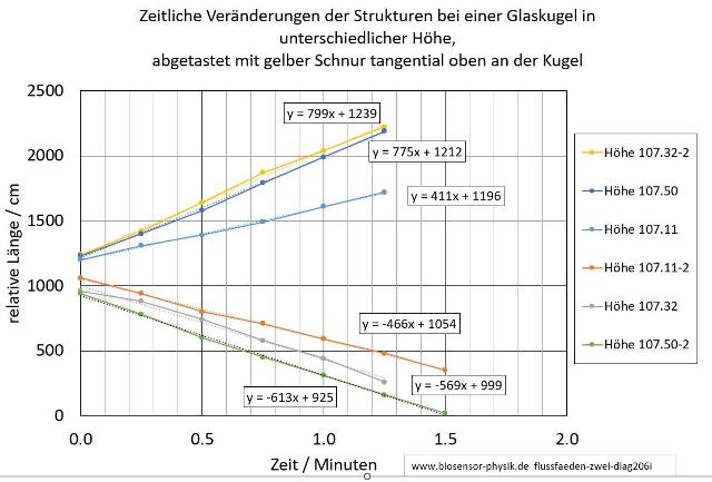 flussfaeden-zwei-diag206i-001_g.jpg
