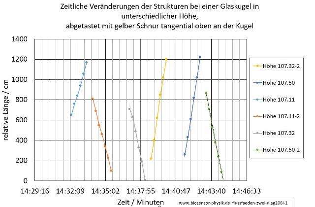 flussfaeden-zwei-diag206i-1-001_g.jpg