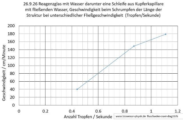 flussfaeden-zwei-diag207b-001_g.jpg