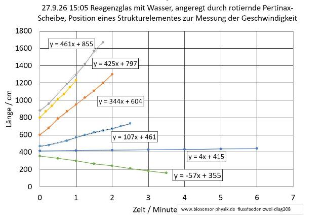 flussfaeden-zwei-diag208-001_g.jpg