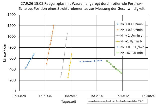flussfaeden-zwei-diag208-1-001_g.jpg