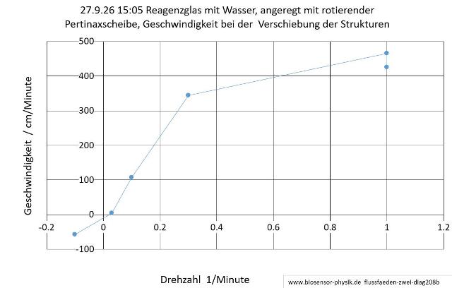 flussfaeden-zwei-diag208b-001_g.jpg