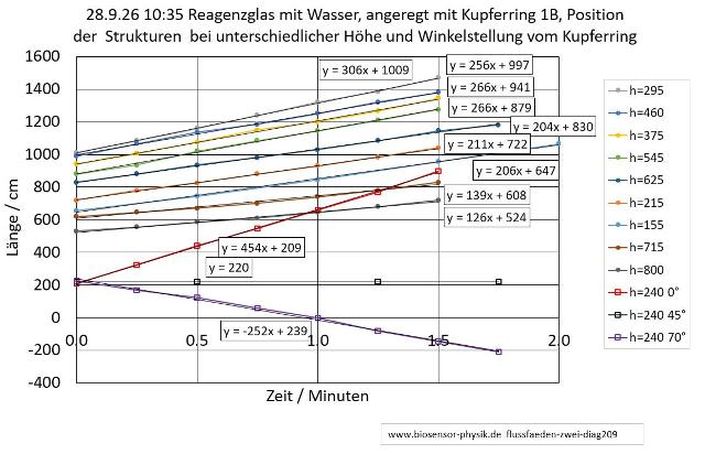 flussfaeden-zwei-diag209-001_g.jpg